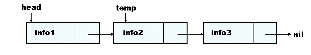 фрагмент линейного списка