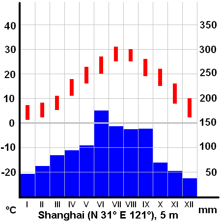 climateshanghaichina.png